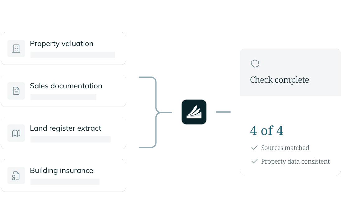 Property valuation, sales documentation, land register extract and building insurance are cross-checked: check complete, 4 of 4 sources matched, property data consistent.