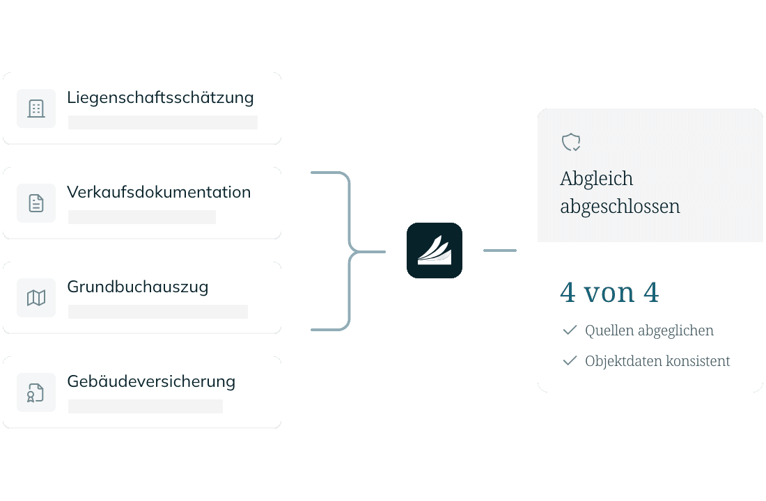 Liegenschaftsschätzung, Verkaufsdokumentation, Grundbuchauszug und Gebäudeversicherung werden abgeglichen: Abgleich abgeschlossen, 4 von 4 Quellen abgeglichen, Objektdaten konsistent.