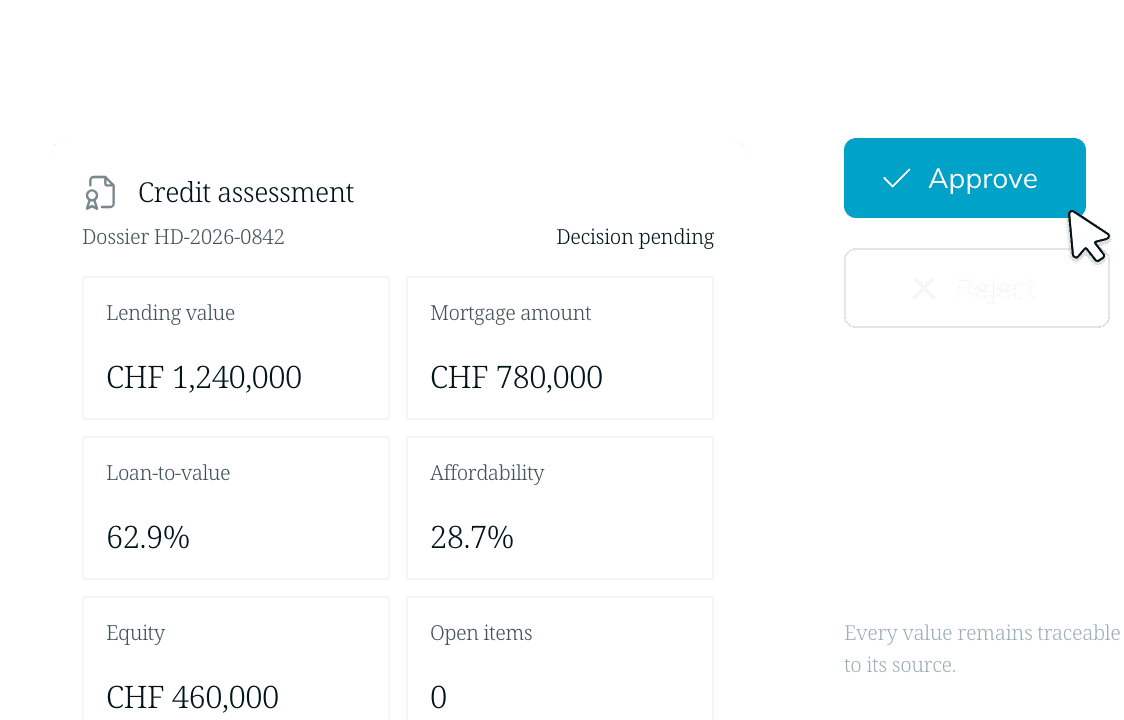 Credit assessment with lending value, mortgage amount, loan-to-value, affordability and equity; the decision is pending and the specialist chooses “Approve” or “Reject”.