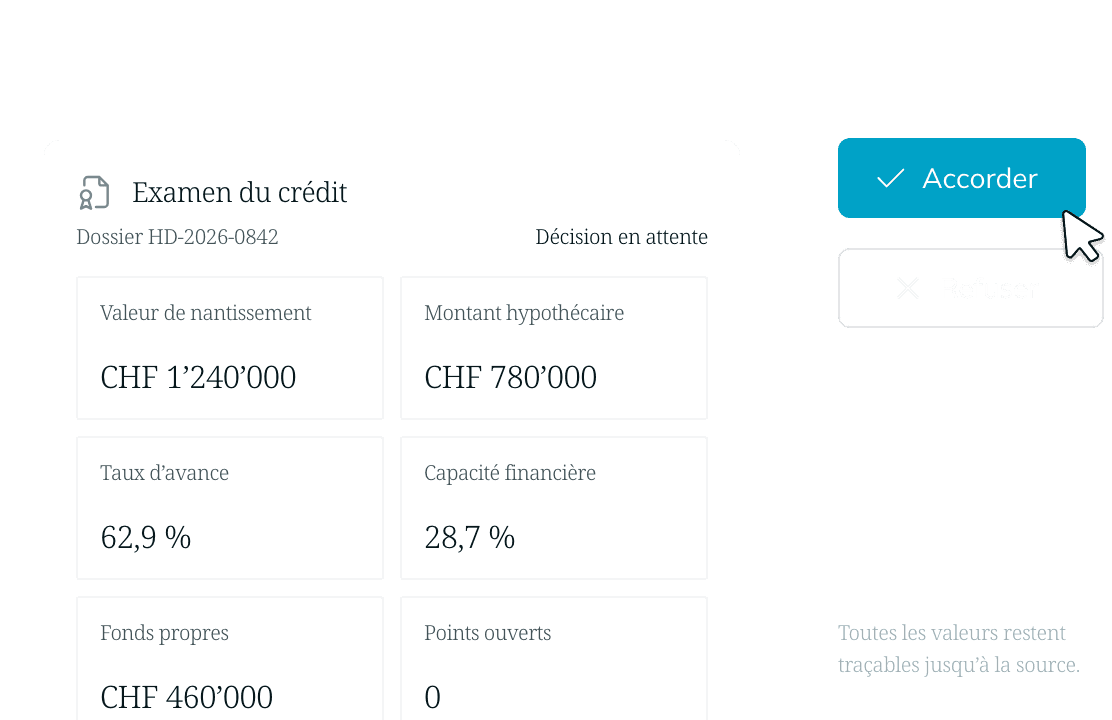 Examen du crédit avec valeur de nantissement, montant hypothécaire, taux d’avance, capacité financière et fonds propres ; la décision est en attente, le spécialiste choisit « Accorder » ou « Refuser ».