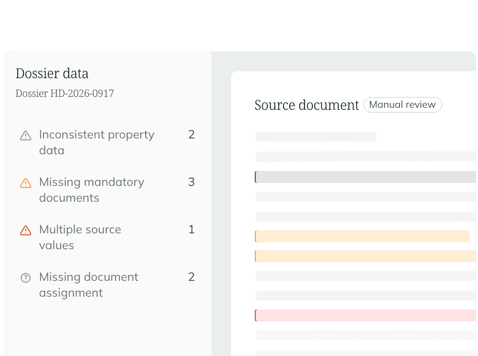 Dossier data with flagged items (inconsistent property data, missing mandatory documents, multiple source values, missing document assignment) next to the source document for manual review.