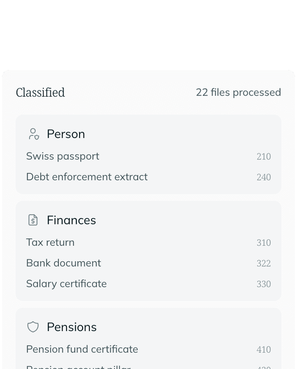 Classified, 22 files processed: Swiss passport and debt enforcement extract under Person, tax return, bank document and salary certificate under Finances, pension fund certificate under Pensions.