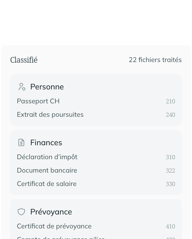 Classifié, 22 fichiers traités : passeport CH et extrait des poursuites sous Personne ; déclaration d’impôt, document bancaire et certificat de salaire sous Finances ; certificat de caisse de pension sous Prévoyance.