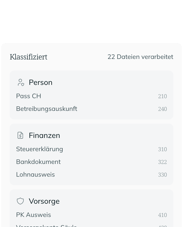 Klassifiziert, 22 Dateien verarbeitet: Pass CH und Betreibungsauskunft unter Person, Steuererklärung, Bankdokument und Lohnausweis unter Finanzen, PK-Ausweis unter Vorsorge.