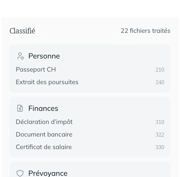 Classifié, 22 fichiers traités : passeport CH et extrait des poursuites sous Personne ; déclaration d’impôt, document bancaire et certificat de salaire sous Finances ; certificat de caisse de pension sous Prévoyance.