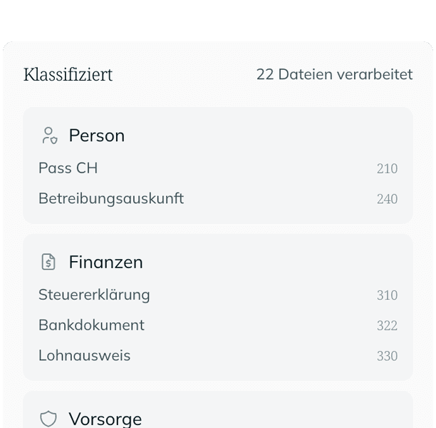 Klassifiziert, 22 Dateien verarbeitet: Pass CH und Betreibungsauskunft unter Person, Steuererklärung, Bankdokument und Lohnausweis unter Finanzen, PK-Ausweis unter Vorsorge.