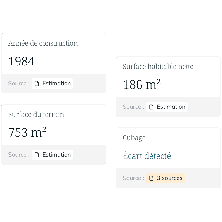 Données de l’objet extraites avec leur source : année de construction 1984, surface habitable nette 186 m², surface du terrain 753 m² ; un écart entre trois sources a été détecté pour le cubage.