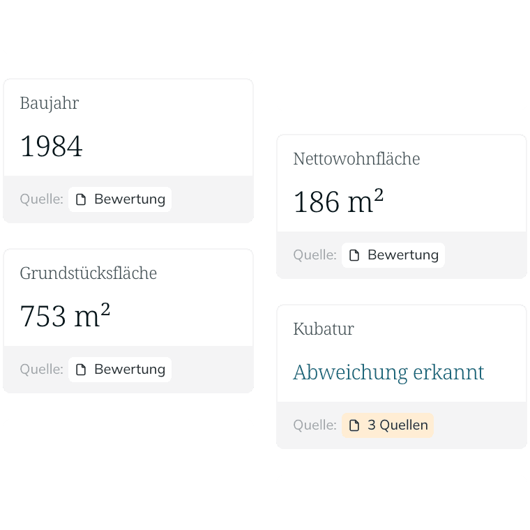 Extrahierte Objektdaten mit Quelle: Baujahr 1984, Nettowohnfläche 186 m², Grundstücksfläche 753 m²; bei der Kubatur ist eine Abweichung zwischen drei Quellen erkannt.