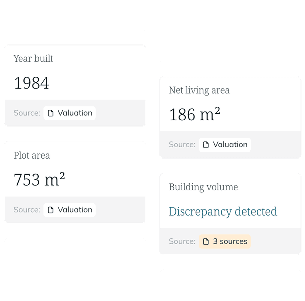 Extracted property data with source: year of construction 1984, net living area 186 m², plot area 753 m²; a discrepancy between three sources has been detected for the building volume.