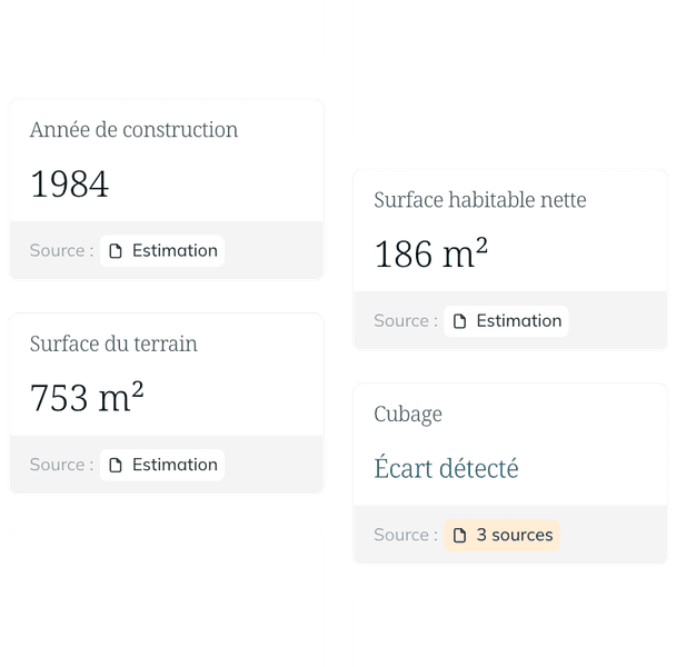 Données de l’objet extraites avec leur source : année de construction 1984, surface habitable nette 186 m², surface du terrain 753 m² ; un écart entre trois sources a été détecté pour le cubage.