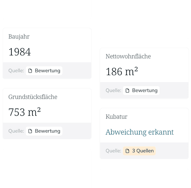 Extrahierte Objektdaten mit Quelle: Baujahr 1984, Nettowohnfläche 186 m², Grundstücksfläche 753 m²; bei der Kubatur ist eine Abweichung zwischen drei Quellen erkannt.