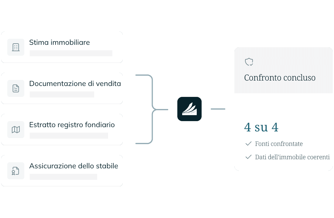 Stima immobiliare, documentazione di vendita, estratto del registro fondiario e assicurazione dello stabile vengono confrontati: confronto concluso, 4 fonti su 4 confrontate, dati dell’immobile coerenti.