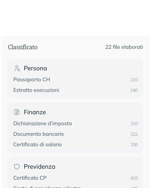 Classificato, 22 file elaborati: passaporto CH ed estratto esecuzioni sotto Persona, dichiarazione d’imposta, documento bancario e certificato di salario sotto Finanze, certificato CP sotto Previdenza.
