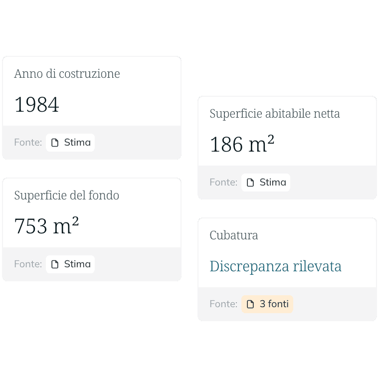 Dati dell’immobile estratti con fonte: anno di costruzione 1984, superficie abitabile netta 186 m², superficie del fondo 753 m²; per la cubatura è stata rilevata una discrepanza tra tre fonti.