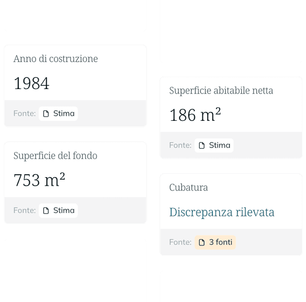 Dati dell’immobile estratti con fonte: anno di costruzione 1984, superficie abitabile netta 186 m², superficie del fondo 753 m²; per la cubatura è stata rilevata una discrepanza tra tre fonti.